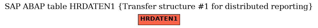 E-R Diagram for table HRDATEN1 (Transfer structure #1 for distributed reporting)