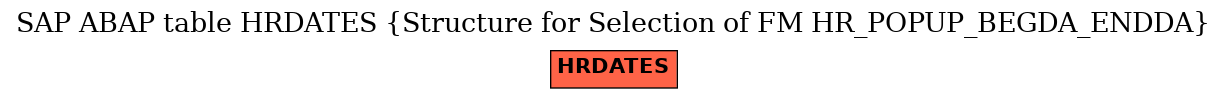 E-R Diagram for table HRDATES (Structure for Selection of FM HR_POPUP_BEGDA_ENDDA)