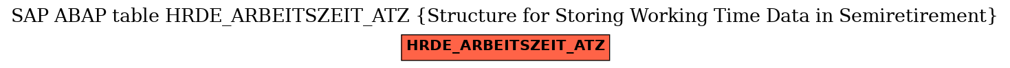 E-R Diagram for table HRDE_ARBEITSZEIT_ATZ (Structure for Storing Working Time Data in Semiretirement)