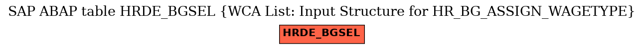 E-R Diagram for table HRDE_BGSEL (WCA List: Input Structure for HR_BG_ASSIGN_WAGETYPE)