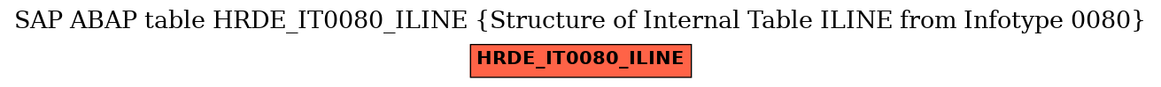 E-R Diagram for table HRDE_IT0080_ILINE (Structure of Internal Table ILINE from Infotype 0080)