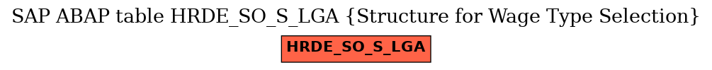 E-R Diagram for table HRDE_SO_S_LGA (Structure for Wage Type Selection)