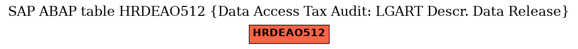 E-R Diagram for table HRDEAO512 (Data Access Tax Audit: LGART Descr. Data Release)