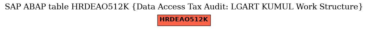 E-R Diagram for table HRDEAO512K (Data Access Tax Audit: LGART KUMUL Work Structure)