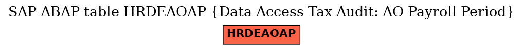 E-R Diagram for table HRDEAOAP (Data Access Tax Audit: AO Payroll Period)