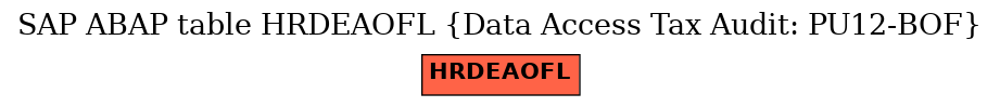 E-R Diagram for table HRDEAOFL (Data Access Tax Audit: PU12-BOF)