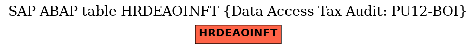 E-R Diagram for table HRDEAOINFT (Data Access Tax Audit: PU12-BOI)