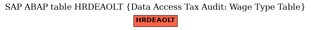 E-R Diagram for table HRDEAOLT (Data Access Tax Audit: Wage Type Table)