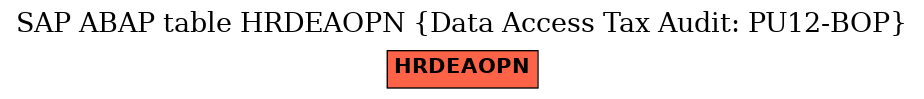 E-R Diagram for table HRDEAOPN (Data Access Tax Audit: PU12-BOP)