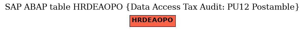 E-R Diagram for table HRDEAOPO (Data Access Tax Audit: PU12 Postamble)