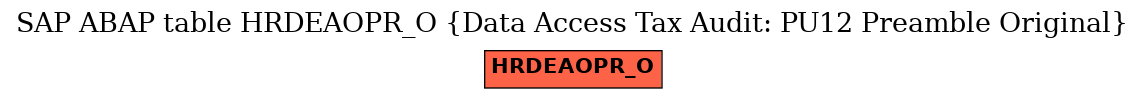 E-R Diagram for table HRDEAOPR_O (Data Access Tax Audit: PU12 Preamble Original)