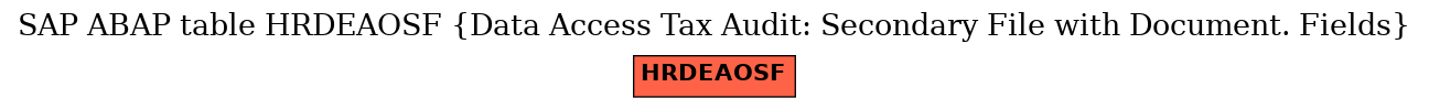 E-R Diagram for table HRDEAOSF (Data Access Tax Audit: Secondary File with Document. Fields)