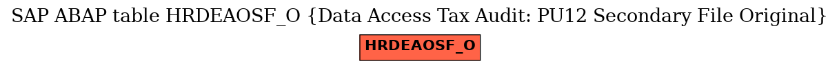 E-R Diagram for table HRDEAOSF_O (Data Access Tax Audit: PU12 Secondary File Original)