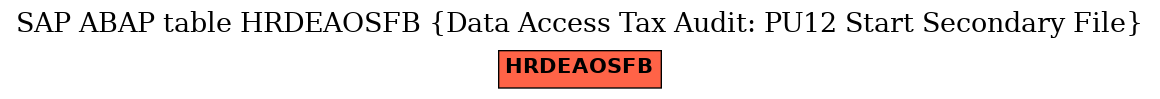 E-R Diagram for table HRDEAOSFB (Data Access Tax Audit: PU12 Start Secondary File)