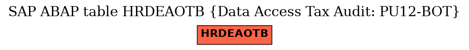 E-R Diagram for table HRDEAOTB (Data Access Tax Audit: PU12-BOT)