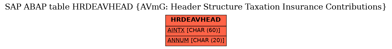 E-R Diagram for table HRDEAVHEAD (AVmG: Header Structure Taxation Insurance Contributions)