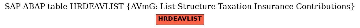 E-R Diagram for table HRDEAVLIST (AVmG: List Structure Taxation Insurance Contributions)