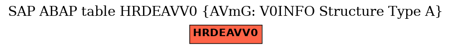 E-R Diagram for table HRDEAVV0 (AVmG: V0INFO Structure Type A)