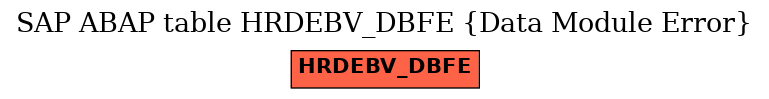 E-R Diagram for table HRDEBV_DBFE (Data Module Error)