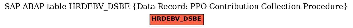 E-R Diagram for table HRDEBV_DSBE (Data Record: PPO Contribution Collection Procedure)