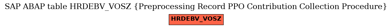 E-R Diagram for table HRDEBV_VOSZ (Preprocessing Record PPO Contribution Collection Procedure)