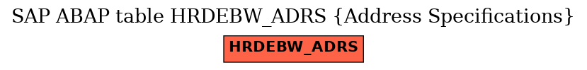 E-R Diagram for table HRDEBW_ADRS (Address Specifications)