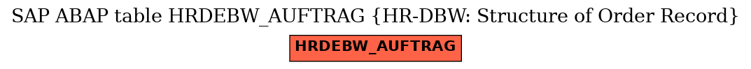 E-R Diagram for table HRDEBW_AUFTRAG (HR-DBW: Structure of Order Record)