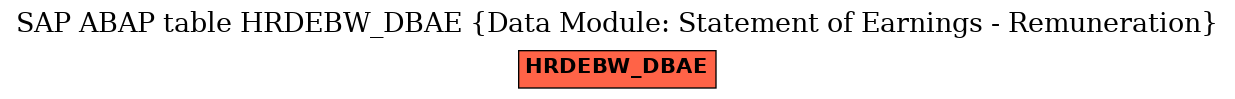 E-R Diagram for table HRDEBW_DBAE (Data Module: Statement of Earnings - Remuneration)