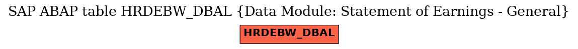 E-R Diagram for table HRDEBW_DBAL (Data Module: Statement of Earnings - General)