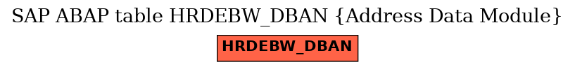 E-R Diagram for table HRDEBW_DBAN (Address Data Module)