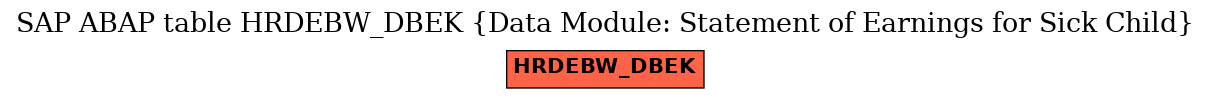 E-R Diagram for table HRDEBW_DBEK (Data Module: Statement of Earnings for Sick Child)