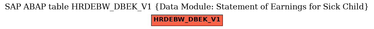 E-R Diagram for table HRDEBW_DBEK_V1 (Data Module: Statement of Earnings for Sick Child)