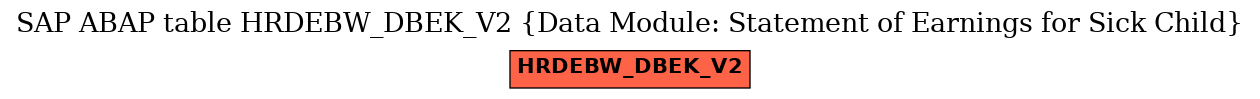 E-R Diagram for table HRDEBW_DBEK_V2 (Data Module: Statement of Earnings for Sick Child)