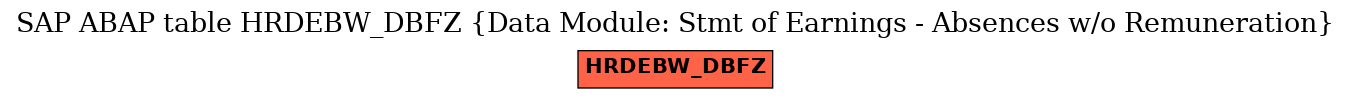 E-R Diagram for table HRDEBW_DBFZ (Data Module: Stmt of Earnings - Absences w/o Remuneration)