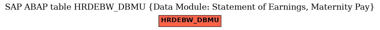 E-R Diagram for table HRDEBW_DBMU (Data Module: Statement of Earnings, Maternity Pay)