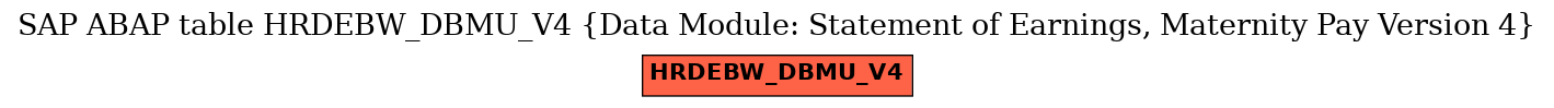 E-R Diagram for table HRDEBW_DBMU_V4 (Data Module: Statement of Earnings, Maternity Pay Version 4)