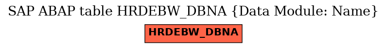 E-R Diagram for table HRDEBW_DBNA (Data Module: Name)