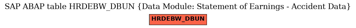 E-R Diagram for table HRDEBW_DBUN (Data Module: Statement of Earnings - Accident Data)