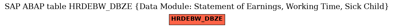 E-R Diagram for table HRDEBW_DBZE (Data Module: Statement of Earnings, Working Time, Sick Child)