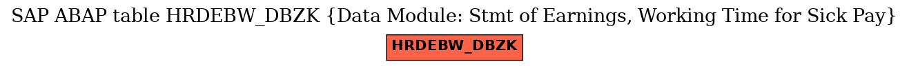 E-R Diagram for table HRDEBW_DBZK (Data Module: Stmt of Earnings, Working Time for Sick Pay)