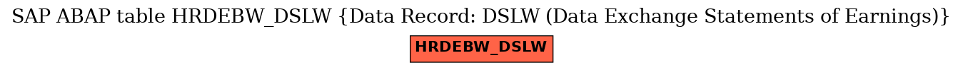 E-R Diagram for table HRDEBW_DSLW (Data Record: DSLW (Data Exchange Statements of Earnings))