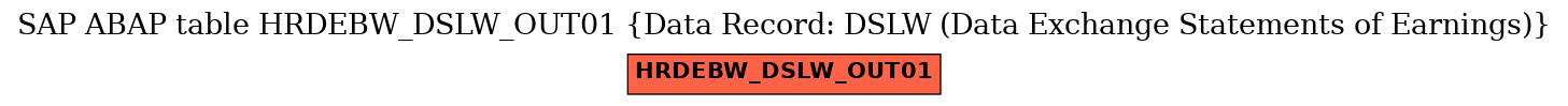 E-R Diagram for table HRDEBW_DSLW_OUT01 (Data Record: DSLW (Data Exchange Statements of Earnings))