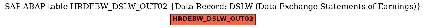 E-R Diagram for table HRDEBW_DSLW_OUT02 (Data Record: DSLW (Data Exchange Statements of Earnings))