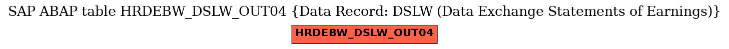 E-R Diagram for table HRDEBW_DSLW_OUT04 (Data Record: DSLW (Data Exchange Statements of Earnings))