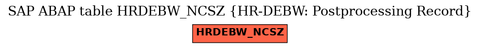 E-R Diagram for table HRDEBW_NCSZ (HR-DEBW: Postprocessing Record)