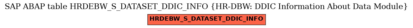 E-R Diagram for table HRDEBW_S_DATASET_DDIC_INFO (HR-DBW: DDIC Information About Data Module)