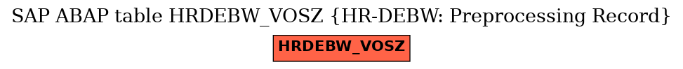 E-R Diagram for table HRDEBW_VOSZ (HR-DEBW: Preprocessing Record)