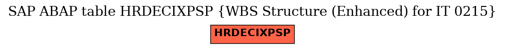 E-R Diagram for table HRDECIXPSP (WBS Structure (Enhanced) for IT 0215)