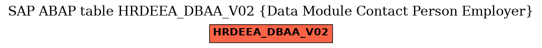 E-R Diagram for table HRDEEA_DBAA_V02 (Data Module Contact Person Employer)