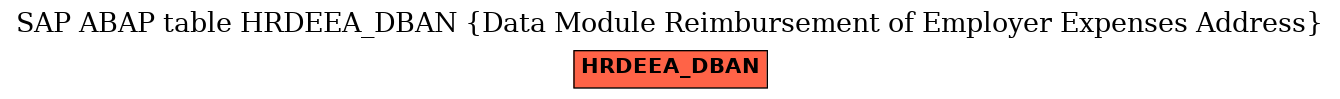 E-R Diagram for table HRDEEA_DBAN (Data Module Reimbursement of Employer Expenses Address)